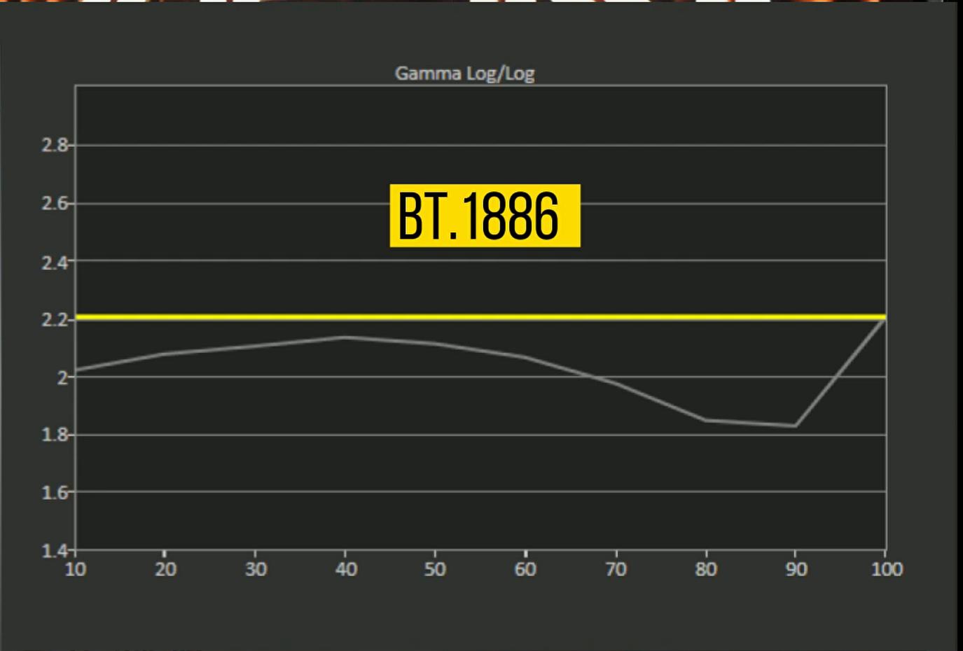 投200寸需要多少流明投影仪,投200寸投影选多大的焦距