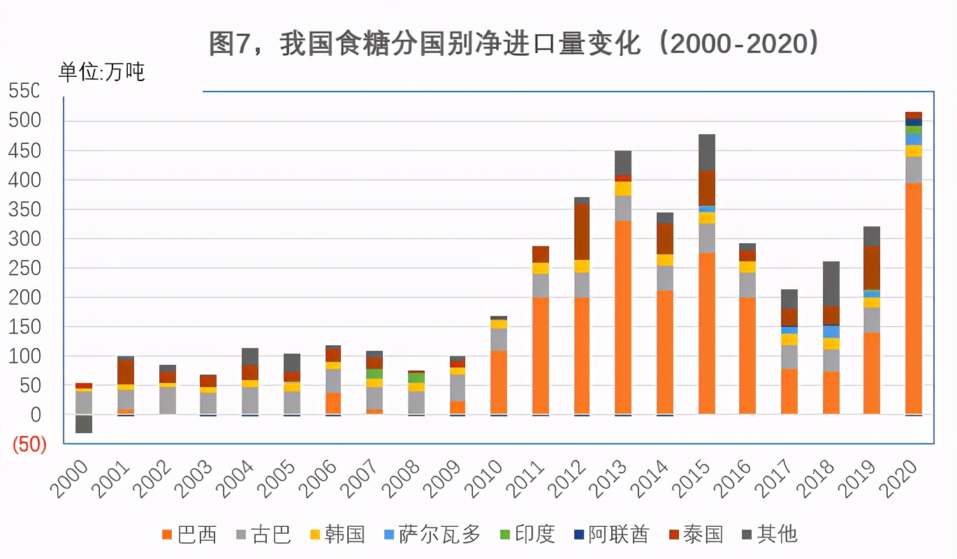 中国2021农产品进口量排行榜,2023年大宗商品进口情况