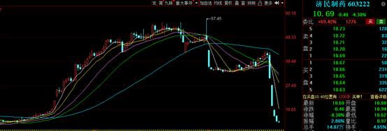 股价跌了一年,济民制药连续3个一字板跌停