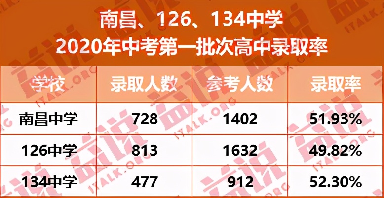 沈阳南昌新世界学校,沈阳市和平区南昌新世界