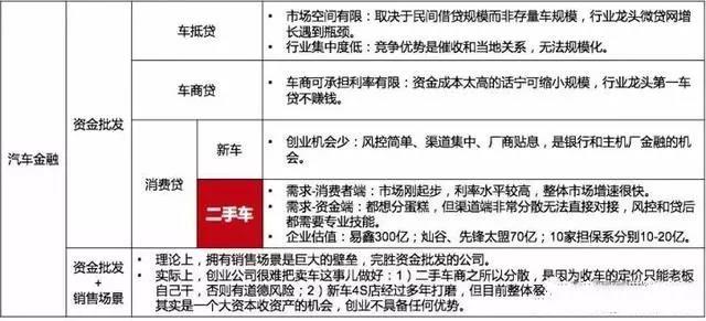 汽车金融和融资租赁区别,汽车金融与融资租赁