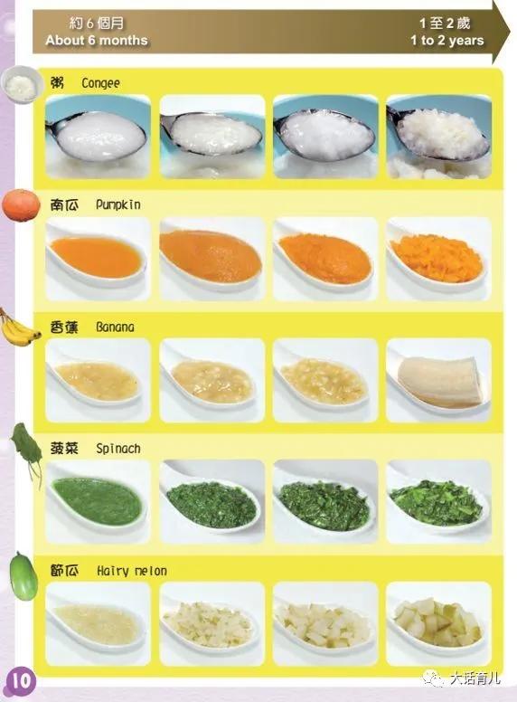 还在买这种辅食工具吗？别花冤枉钱了