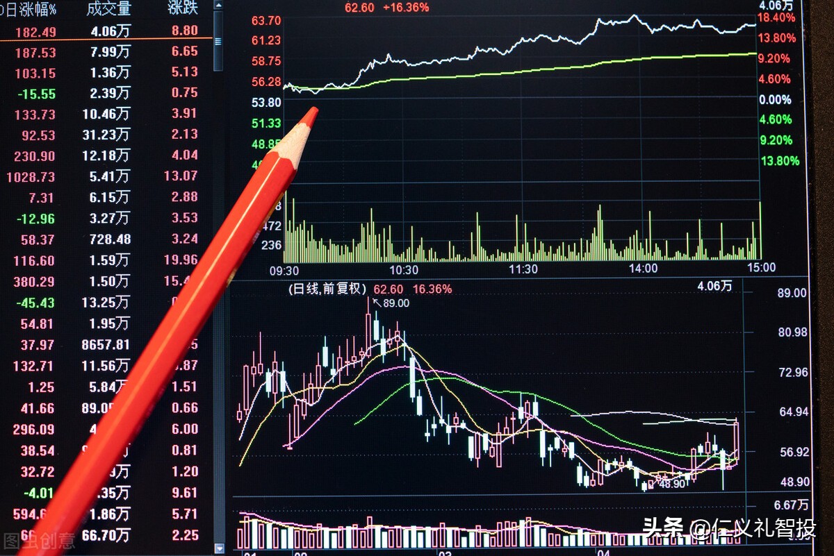 个股分时图两条线代表什么意思,分时线的黄白紫各代表什么