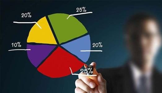 最新最优投资组合案例,投资课