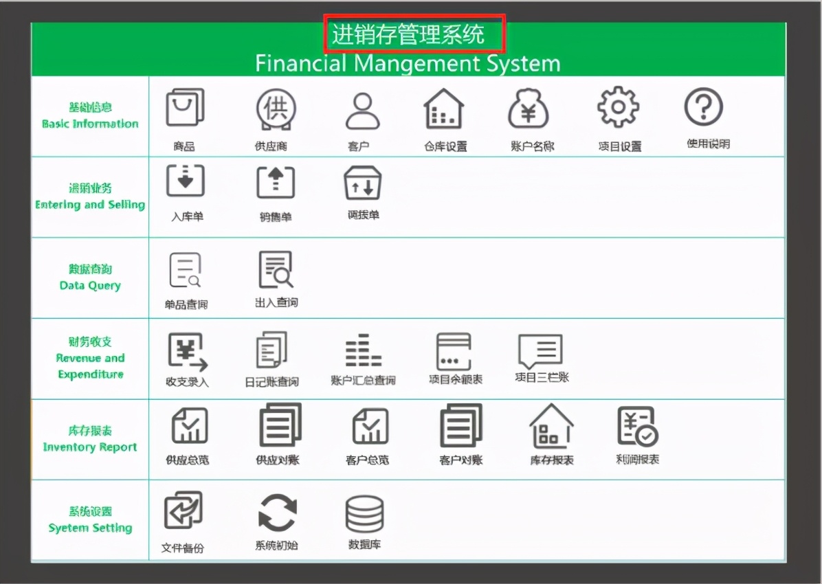 财务excel推荐,不花钱的excel财务系统