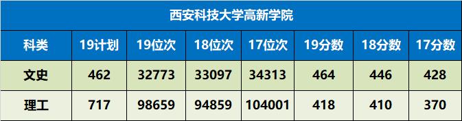 陕西省值得推荐报考的十所大学,陕西57所本科大学名单