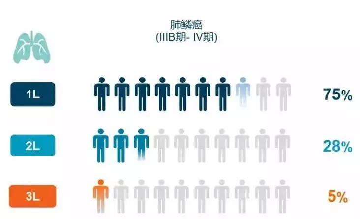 使用免疫治疗癌症常见的问题,免疫疗法治疗癌症的原理