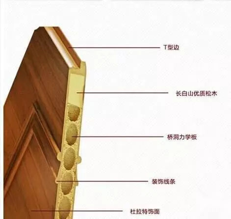 房子装修用什么方法隔音最好,新房装修如何隔音附方法