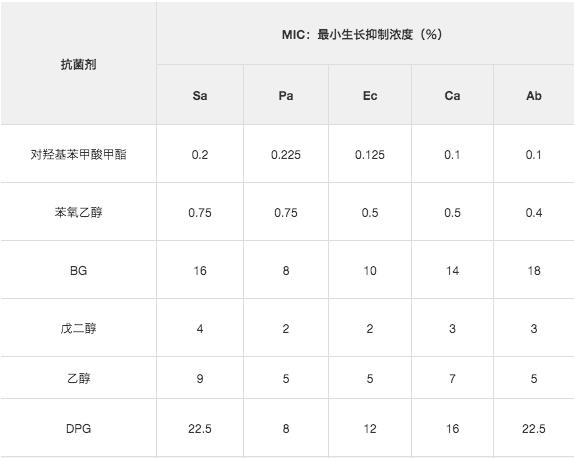 己二醇的性质和用途,进口1.2己二醇用途