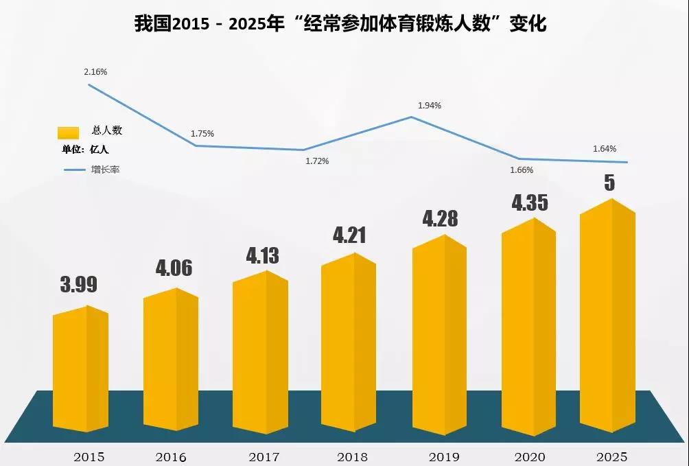 数读全运|城事智库发布《2019全国35城“运动友好”排行榜》