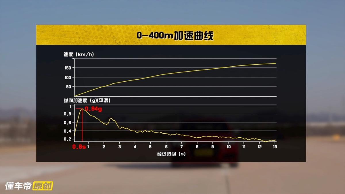 懂车帝实测奥迪s4,奥迪s4懂车帝
