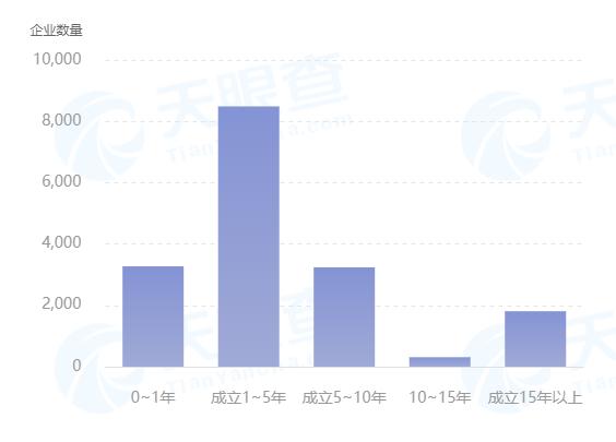 「手把手系列1」购物也能用着天眼查App?