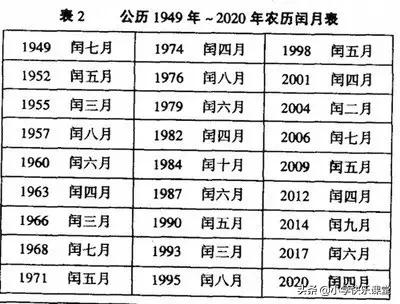 2020年2月有29天,全年有5个神奇周六...这些知识,讲给孩子听
