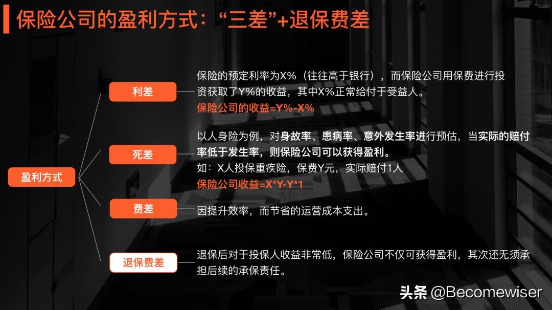 5分钟学会营销方法,5分钟学会商业模式