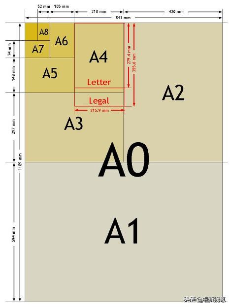 纸张收藏必备知识,纸张规格基本常识