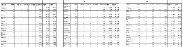 七年直通车油费过亿的老司机总结