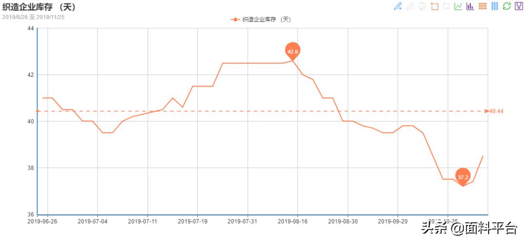 纺织行业2024放假通知,纺织行业放假安排