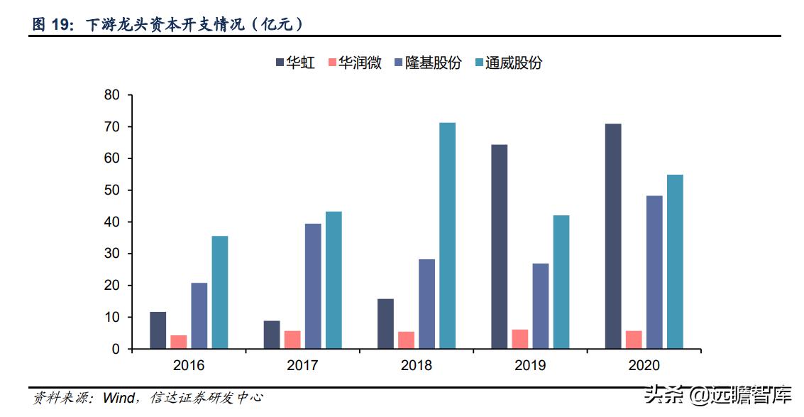 至纯科技生产线,至纯科技研发