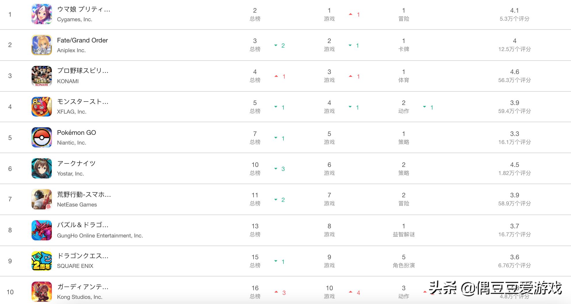 每日手游排名,手游排行榜2050年10月