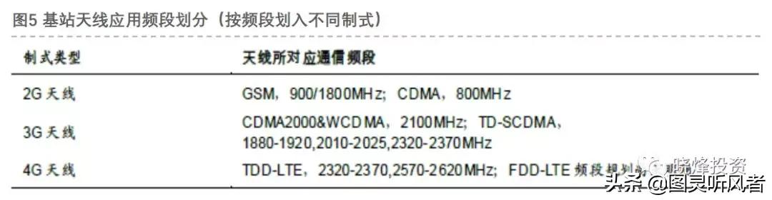 5g基站天线深度分析,投资笔记完整版
