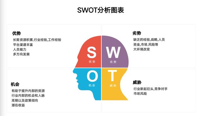 管理岗位个人swot分析,swot分析和pest分析