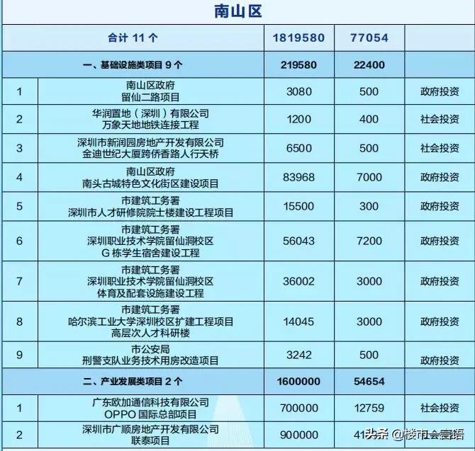 今天深圳湾新闻,深圳湾今日日出