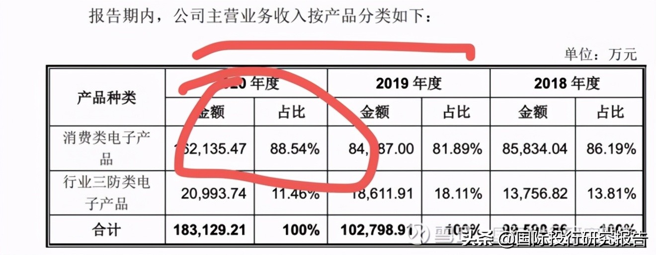 深圳亿道IPO:主造我家阿姨都不要的1000元笔记本电脑可持续性存疑