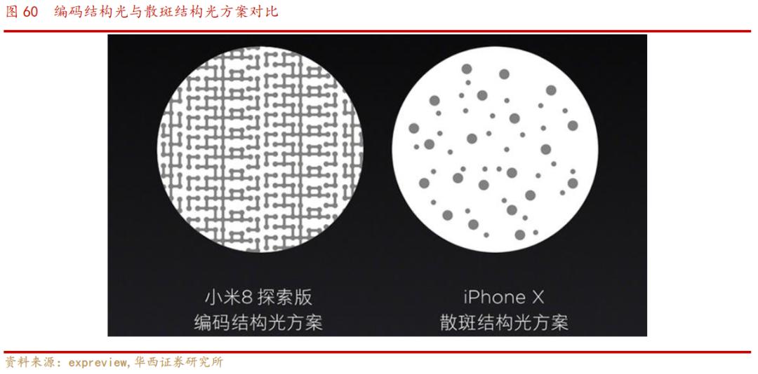 欧菲光光学深度解析,欧菲光深度分析