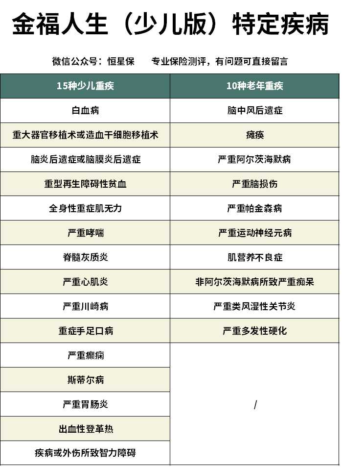 太平洋金福人生重疾险价格表,太平洋金典人生重疾险值得购买吗