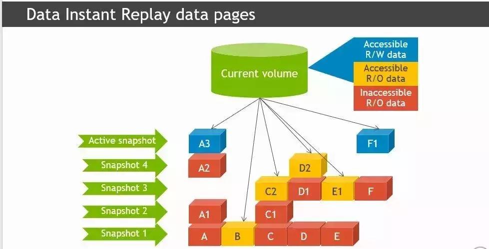 没有备份的数据还能恢复吗,备份明明有数据为什么恢复不了