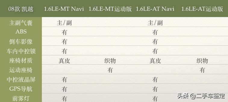 5分钟区分不同年款的骐达,五分钟区分朗逸