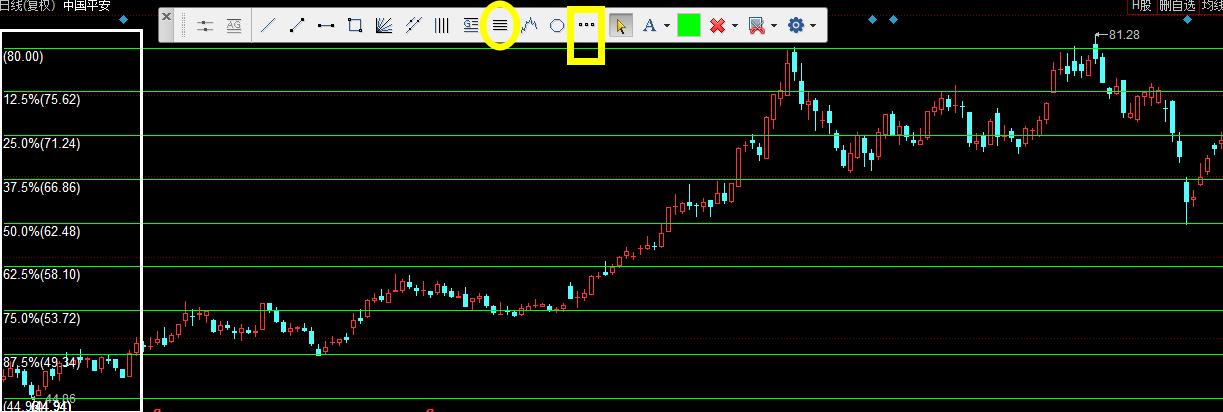 炒股画线教学视频,炒股画线基础知识