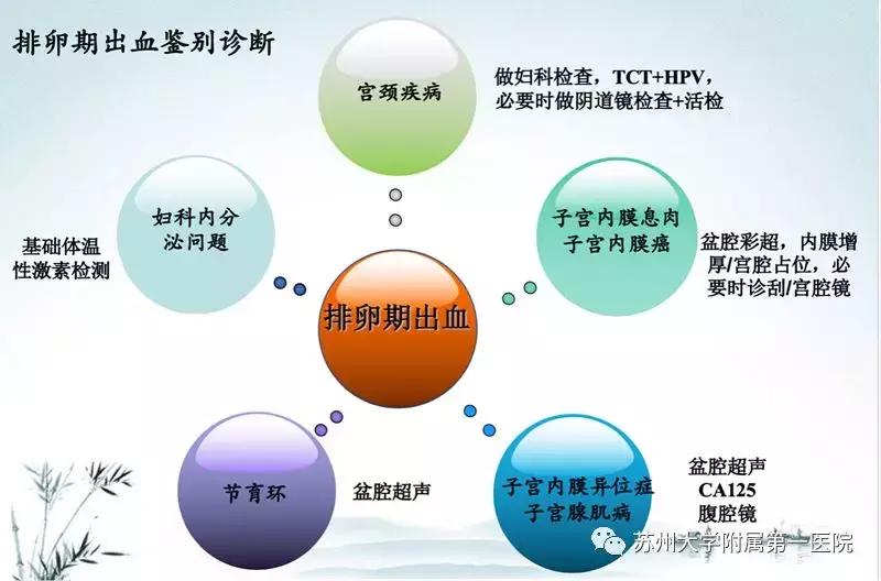 一个月来两次大姨妈的原因,一个月来两次大姨妈是什么原因啊