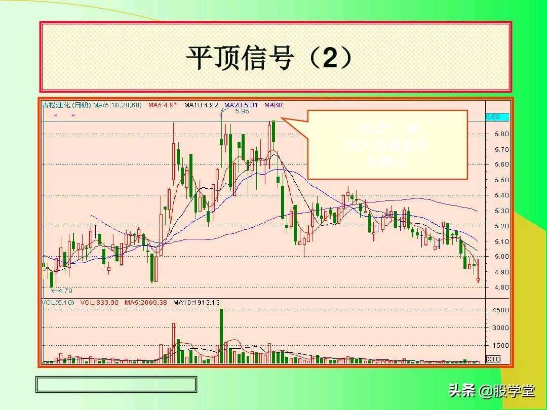 阳线孕育阳线k线组合图解,上涨插入线的k线组合图解