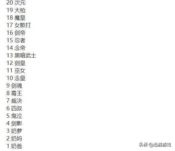 dnf最新职业平衡改版剑魂,dnf职业强度排名男剑魂