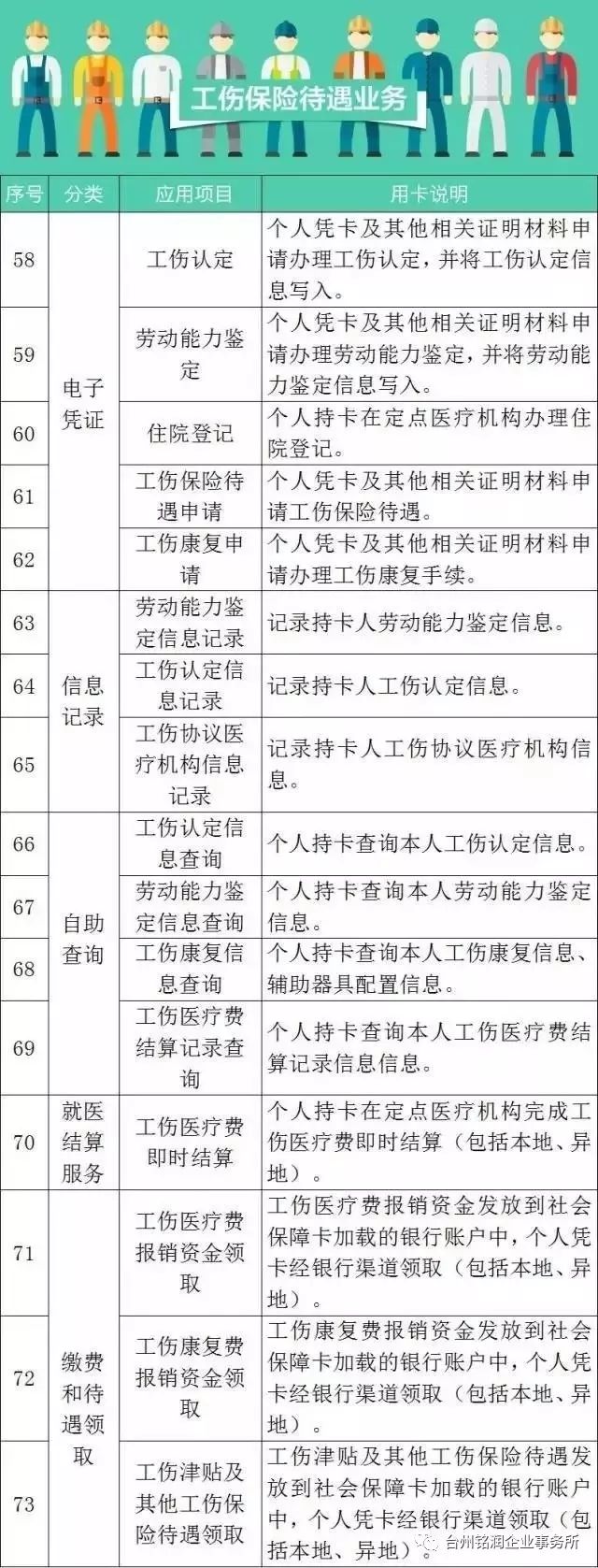 社保卡换新卡要到本地劳动局吗,社保卡换新卡还要去激活吗