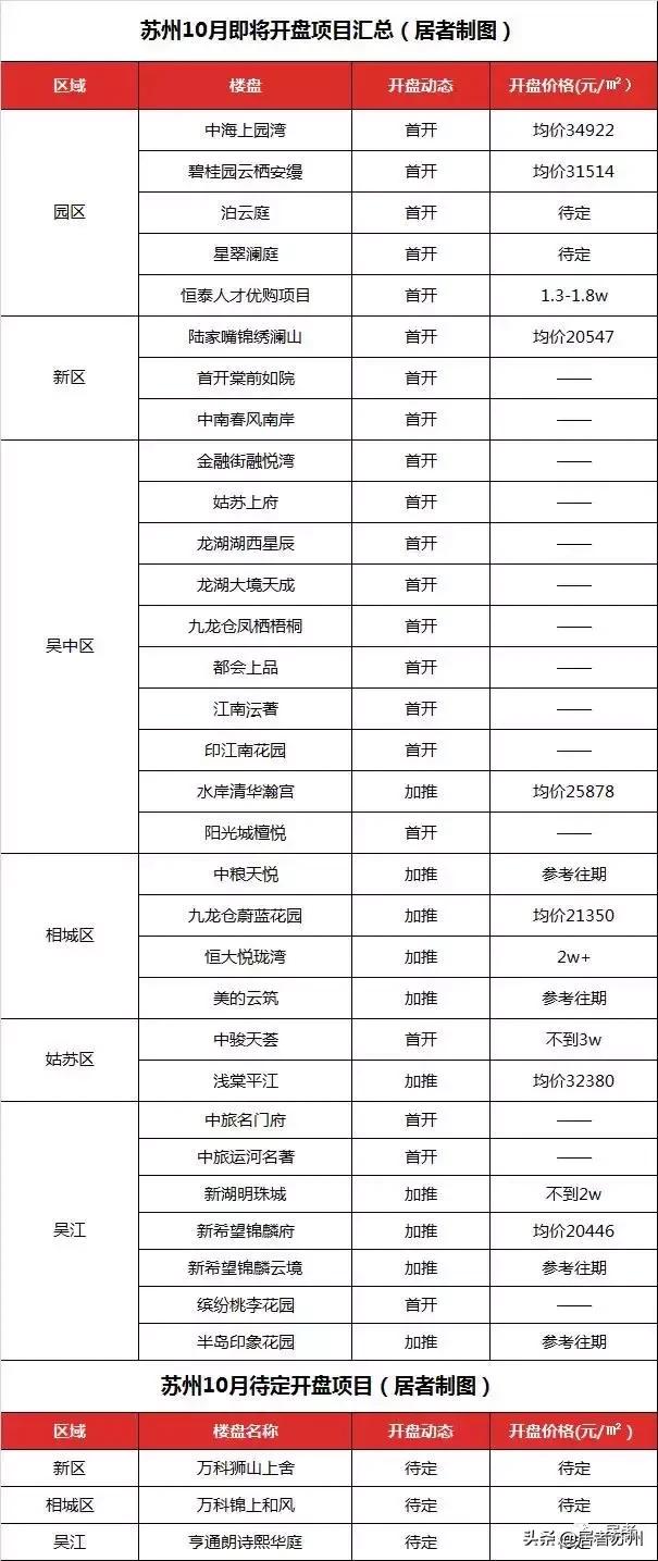 苏州浒关房价75折,浒关房价7折