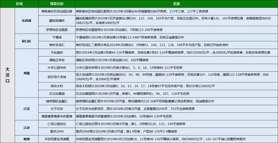 楼市三箭齐发出手还是再等等,楼市抢房最新消息