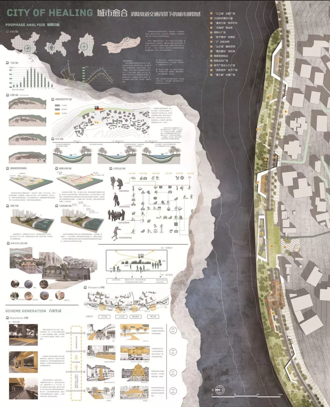 我虽然画图和设计做的不怎么样，但是排A1展板还是很OK的