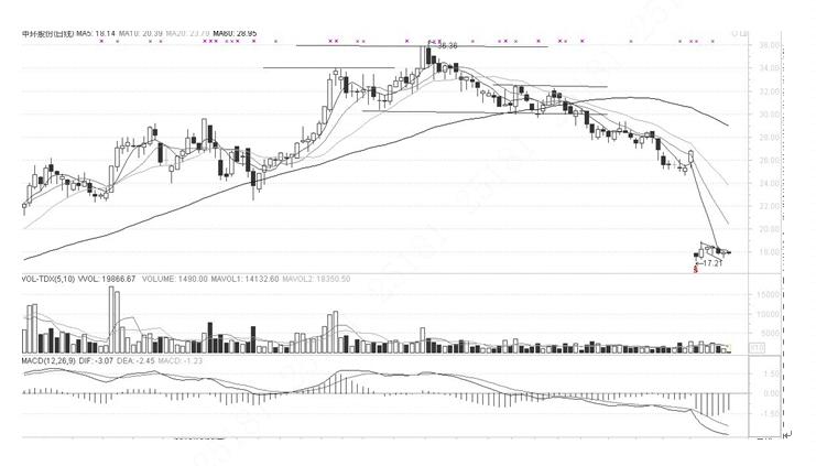 证券投资分析结课论文,证券投资技术分析毕业论文
