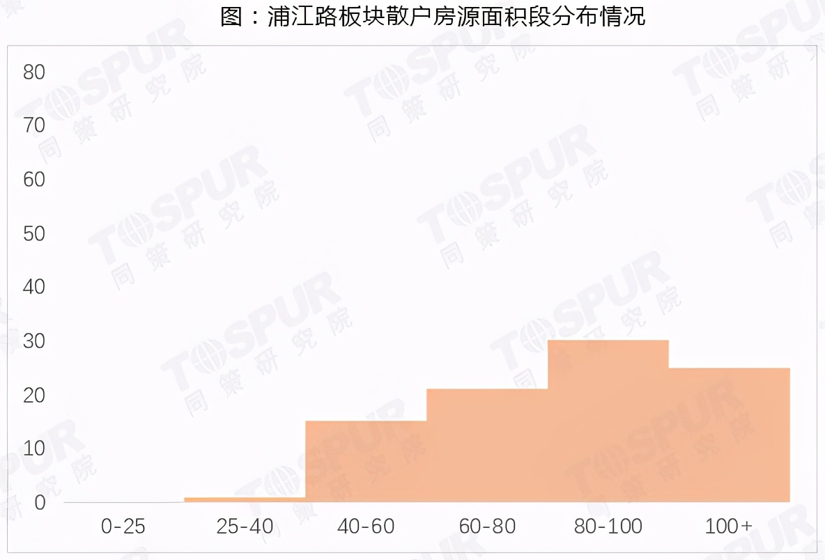 「板块研究之浦江镇」②从机构角度看,几十家公寓,你Pick谁?