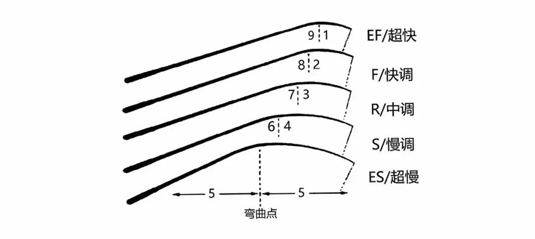 路亚新手怎么买路亚竿,路亚新手怎么选择竿