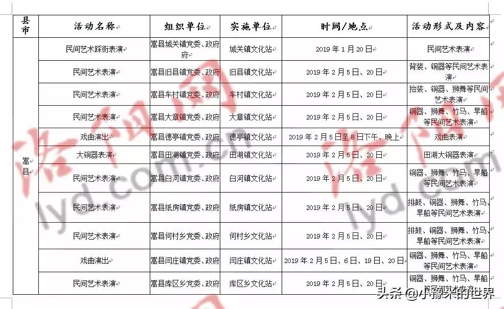 洛阳近日好消息,最劲爆的16个好消息