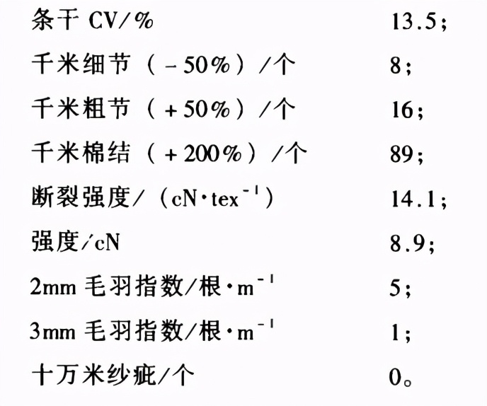 Coolplus（酷帛丝）纤维的性能特征及纺纱