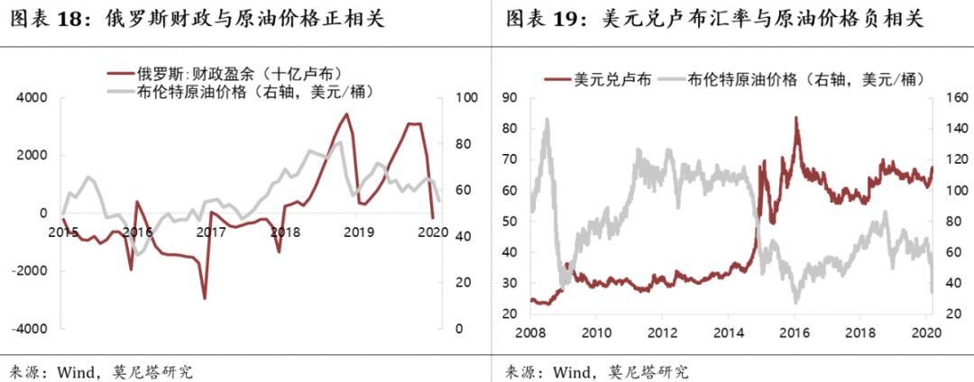 关于原油价格的最新消息,原油价格分析
