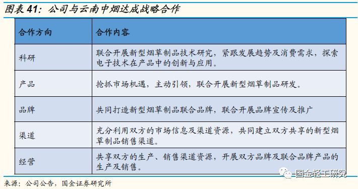 国金证券:有望成核心主线,国金证券22年调研个股