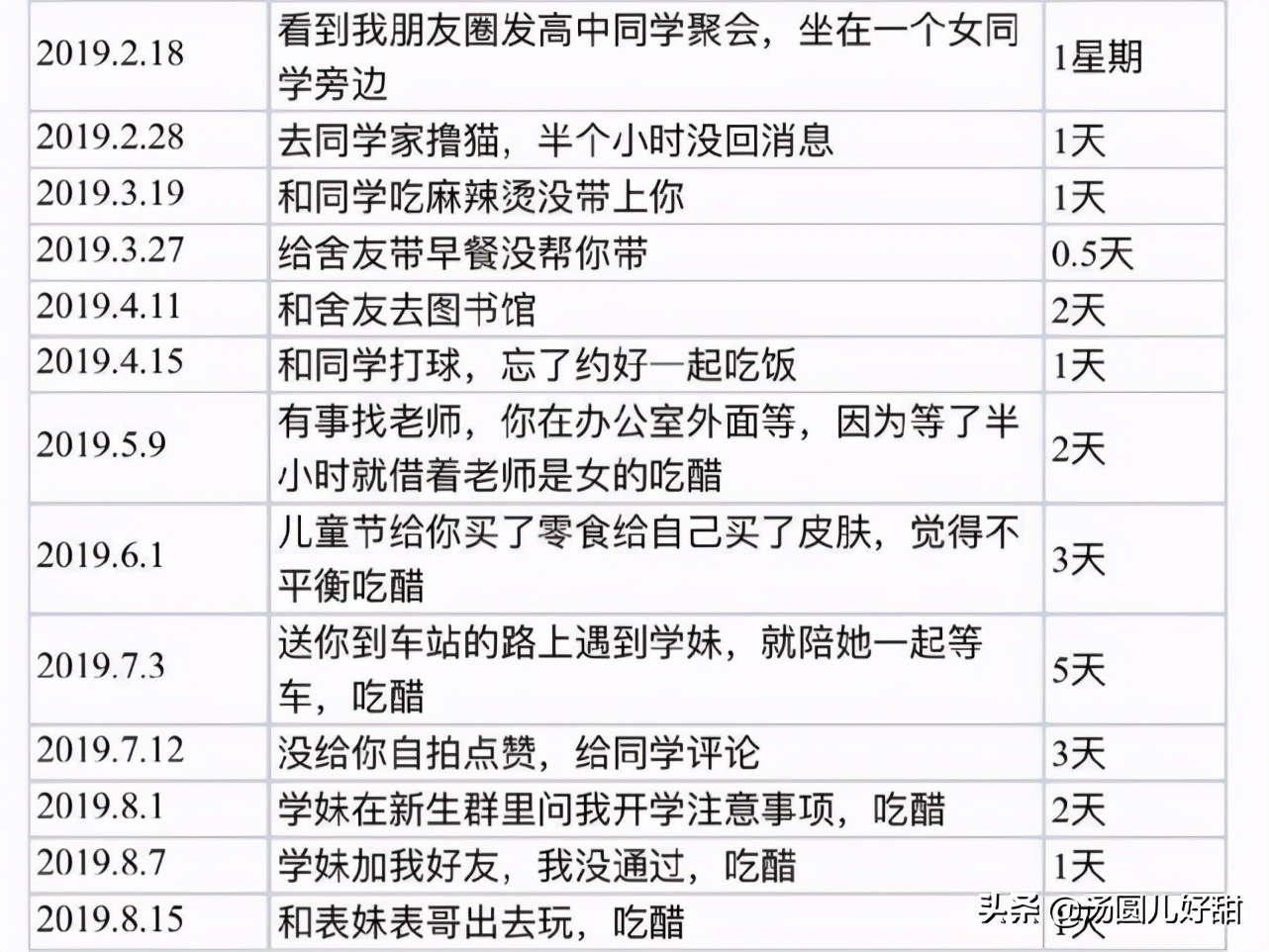 女朋友喜欢吃醋送我十箱醋,谈恋爱女朋友小气吃醋