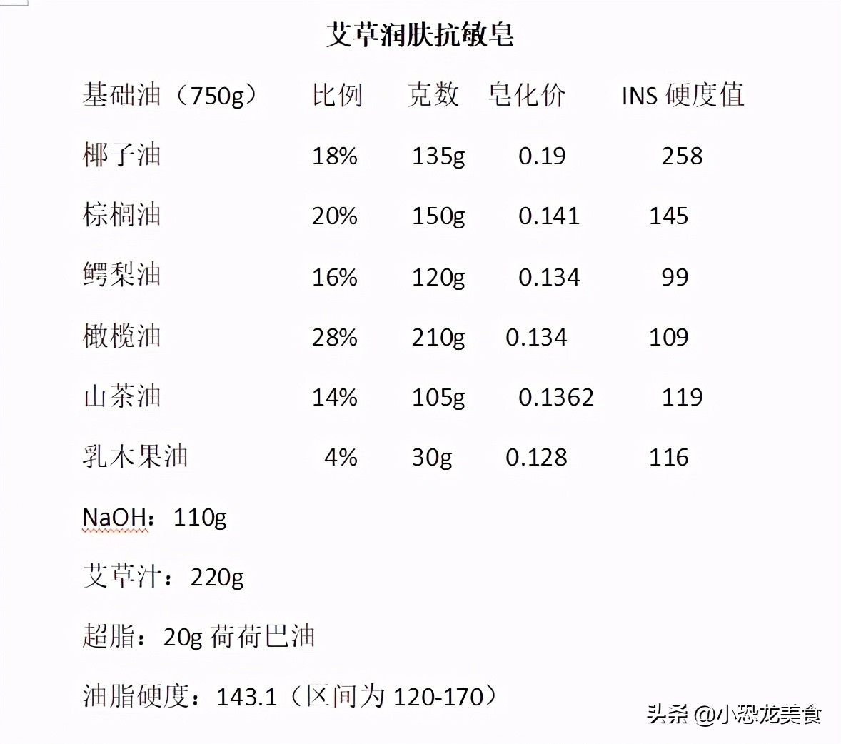 冷制艾叶皂的方法,艾草皂的简单做法