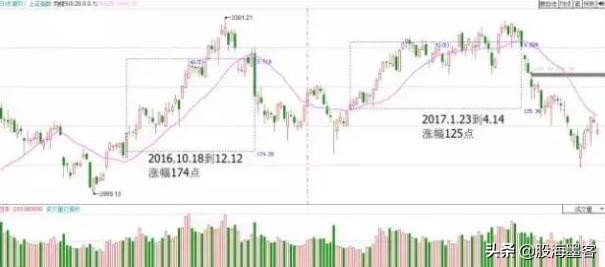 20日均线炒股成功率,日线炒股技巧