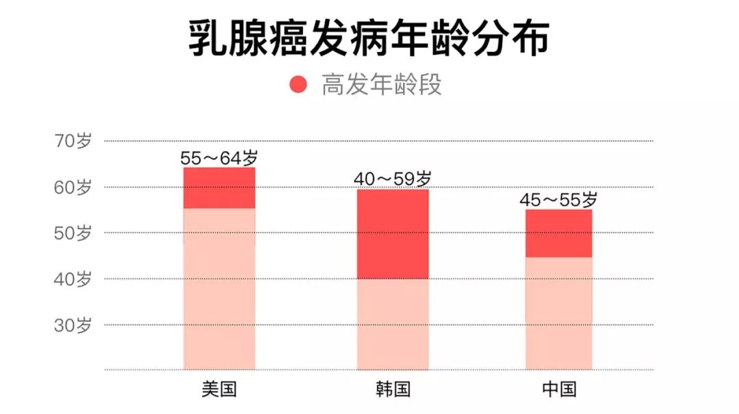 乳房的秘密：男人也会得乳腺癌吗？如何自己检查乳腺癌？